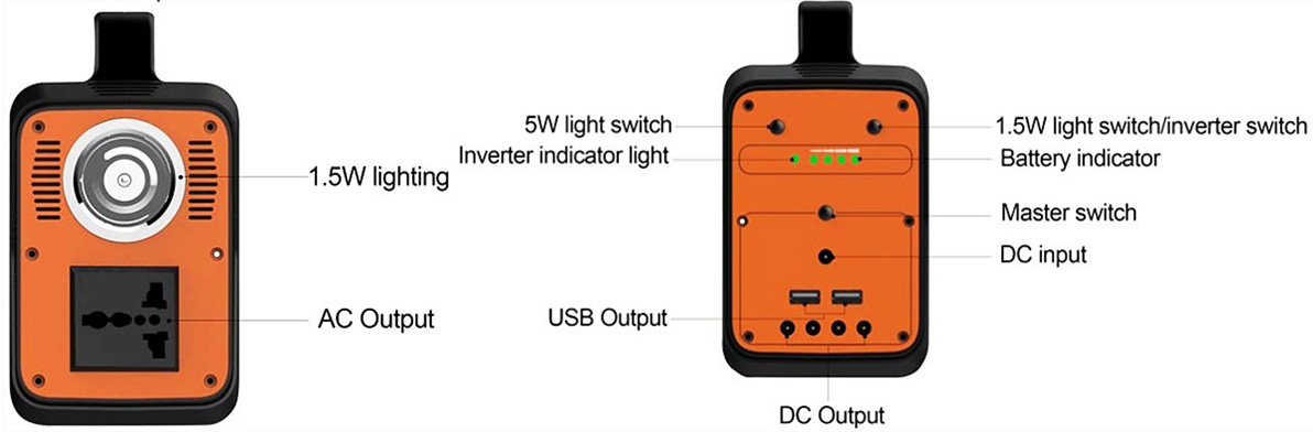 Bezpieczny generator słoneczny o mocy 130 W do ładowania awaryjnego